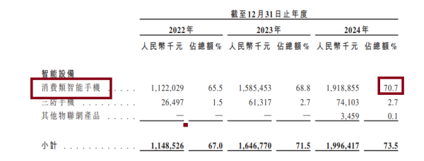 鼎际之家 酷赛智能港股IPO：主打“低端机出海”叙事未获外部融资 称监管程序可能“扰乱公司运营”