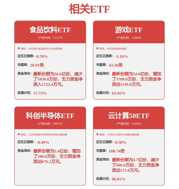 信悦网配资 5连板600826澄清，未开展“稳定币”相关业务！多晶硅主力合约创历史新高，融资客加仓股出炉