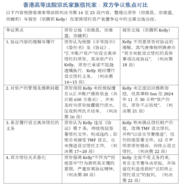 双融配资 宗馥莉“首战”输了？并没有！十个关键问题读懂宗氏子女18亿美元“信托纠纷案”